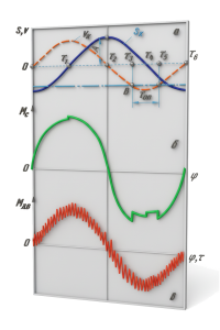 Режимы качания кристаллизатора 1 3n9bzt3n9bzt
