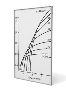 Режимы качания кристаллизатора 2 s48r34s48r34s4