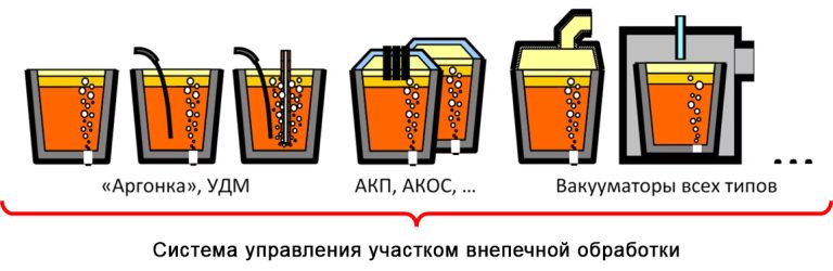 vno stali