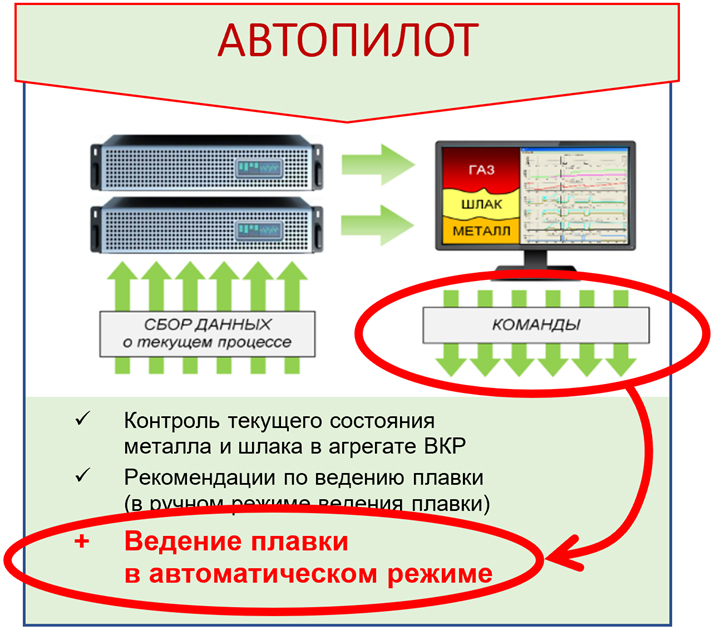 автопилот