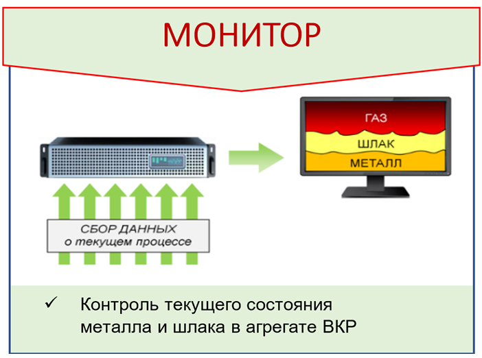 монитор