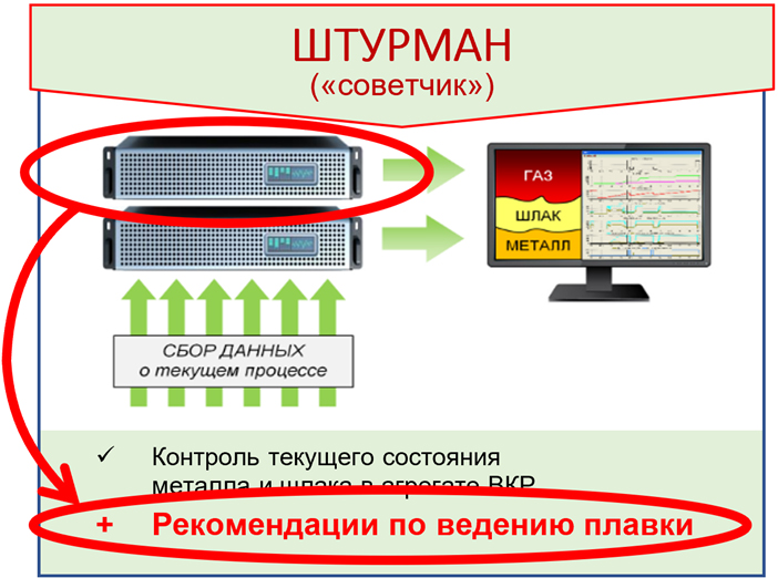 штурман